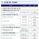 PF 안정성을 높이고 주택공급은 활성화 부동산 PF 제도 개선방안 이미지