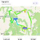 D+18) 뉴질랜드 일상 2024.12.11 (수)