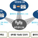 국가정보자원관리원 광주센터 이미지