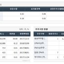 주식회사 유유테이진메디케어 이미지