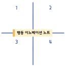 미루기 습관은 한권의 노트로 없앤다(행동 이노베이션 노트)