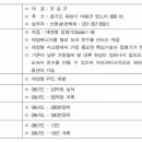 지앤씨 테크놀리지 네이버블로그