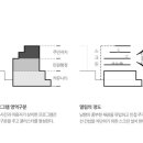 정릉3동주민센터 이미지