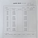 아이꿈미술교습소