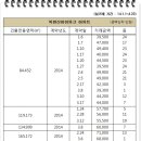 동도아이파크공인중개사사무소 이미지