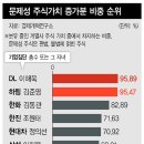 에이치앤엘 이미지