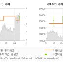 제일종합금융(주) 전자신문