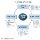 태양광발전사업 사업성 이미지