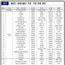 이엠비즈 - 남양주시 별내중앙로 36-37 | 이엠비즈