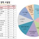 2018년 지역아동센터 종사자 실무교육 욕구조사 결과 이미지