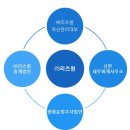 신한세무회계사무소 이미지
