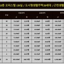 신장1로29번길 | 평택 프라운트힐스 미군렌탈 하우스 오피스텔 미군 렌탈하우스 풀옵션 후기