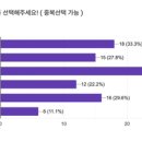 2학기 중간고사 간식배부 안내 이미지