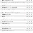 와인스펙테이터 2021 Top 100 리뷰.