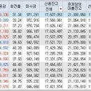 신성석유(주) 이미지