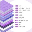 건강 관리와 투병 중인 환자의 온열요법의 필요성 ​ 이미지