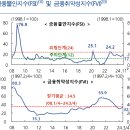 2025년 3월 18일 내일 주식 단타 종목(시가기준 1~3%) 이미지