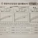 최재훈소아청소년과의원 이미지