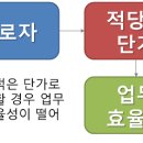 서울인력 - 제천시 | 서울인력