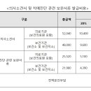 장기요양의사소견서 발급비용과 본인부담금 선정기준 이미지