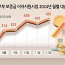 신혼부부, 서울시 전세대출 신청 급증 이미지