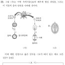 PEET 2018학년도 기출 18~25번 풀이