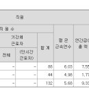 주식회사 이지홀딩스 이미지