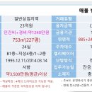드라이브인모텔2 이미지