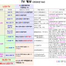 카페 개설 23주년 기념 연재-① / 1. 서 언 / 2. TV 계보 / 3. TV 규격 이미지