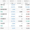지니에프엔비
