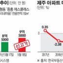 '10억 클럽' 속속 등장.. 들썩이는 제주 집값? 이미지