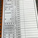 통뼈감자탕당감점 이미지