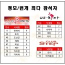 제1회 라속 리워드 (L Point Reward) - L포인트 세부내역 및 분야별 통계 이미지