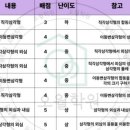 김수현수학학원 이미지