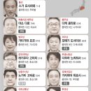 내각2로 이미지