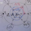 윤홍식의 화엄경 강의 60강 - 7지 원행지, 8지 부동지 이미지