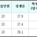 가천대 의료산업경영학과 3개학년도 입결(교과, 종합, 논술, 정시) 이미지