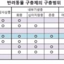 제주동물병원 이미지