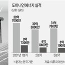 (주)동부에너지 한국경제