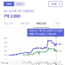 노형근린공원 | 노형아이파크 임장 후기 입지 및 가격 분석