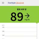 24.9.16.(공복89)혈당하락 이미지