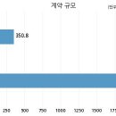 주식회사 드림어스 국민일보
