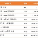 정윤회계법인 이미지