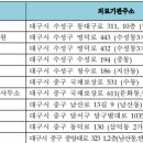 파티마연합내과의원 이미지
