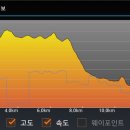 포항대원주유소 이미지
