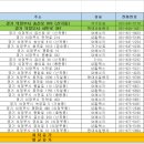 이케이에너지(주) 바다주유소 이미지