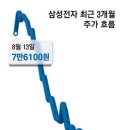 퍼펙트스톰