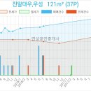 한빛부부치과의원 이미지