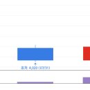 피앤이 바이오 네이버블로그