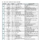 이충중학교 이미지